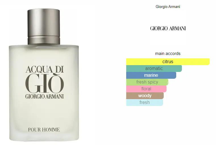 Acqua-di-Gio-1.webp