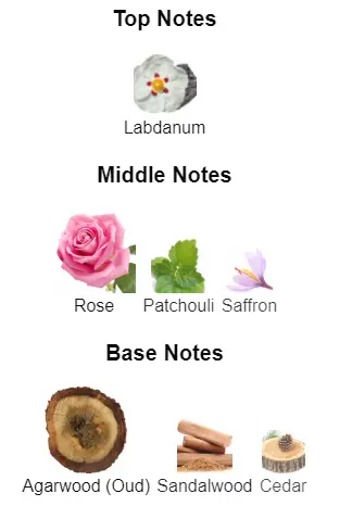 Oud-Ispahan-notes.webp