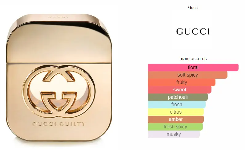 Gucci-Guilty-1.webp
