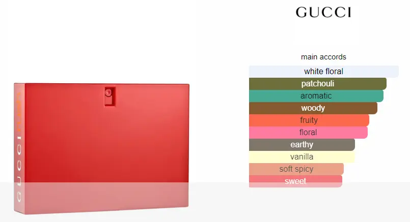 Gucci-Rush-1.webp