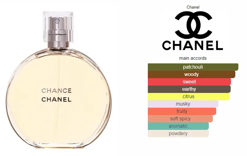 Chanel-Chance-1.webp