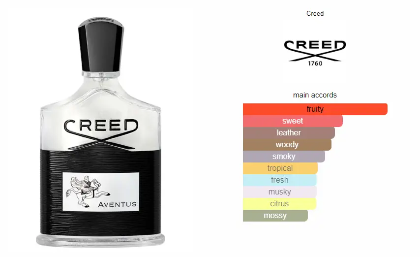 Creed-Aventus.webp